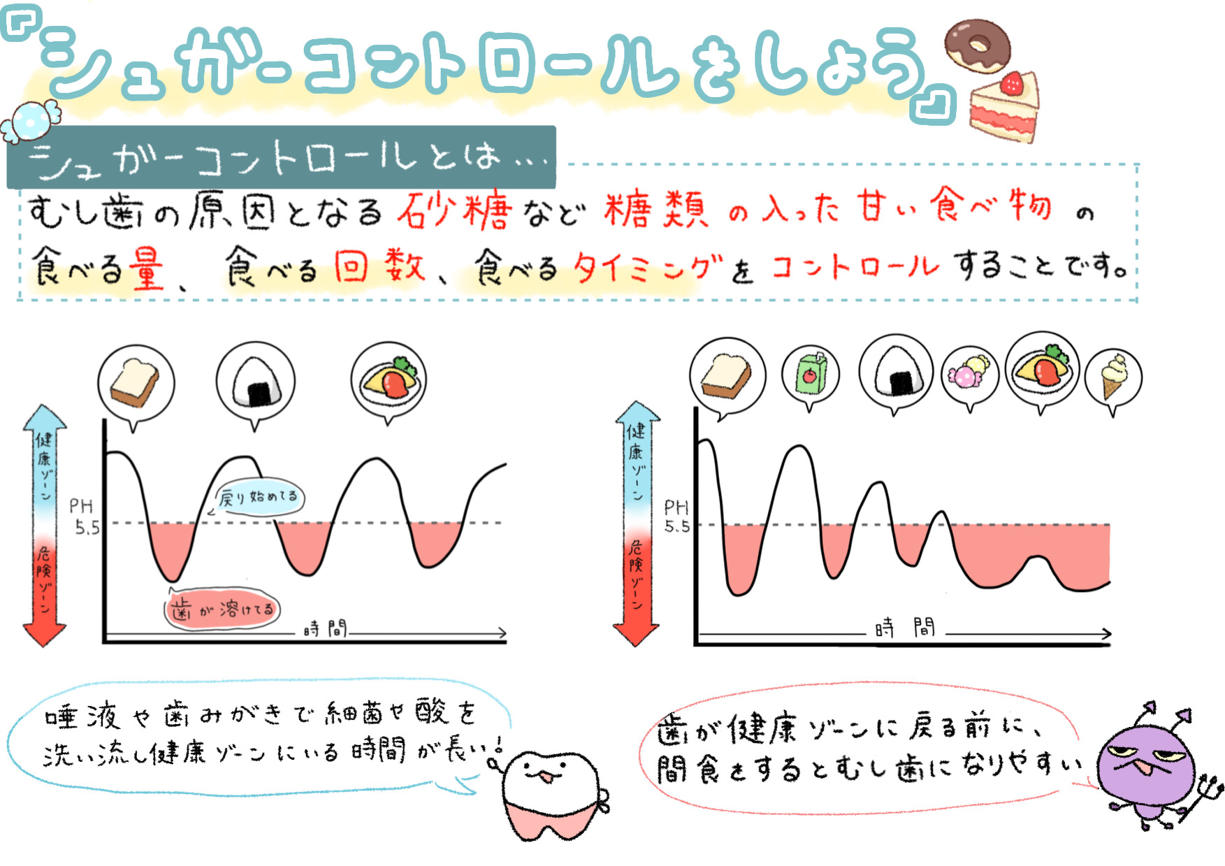 お子さまの虫歯予防について
